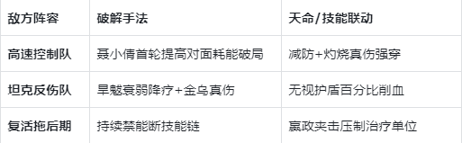 《指间山海》PVP灼狱禁能流搭配攻略