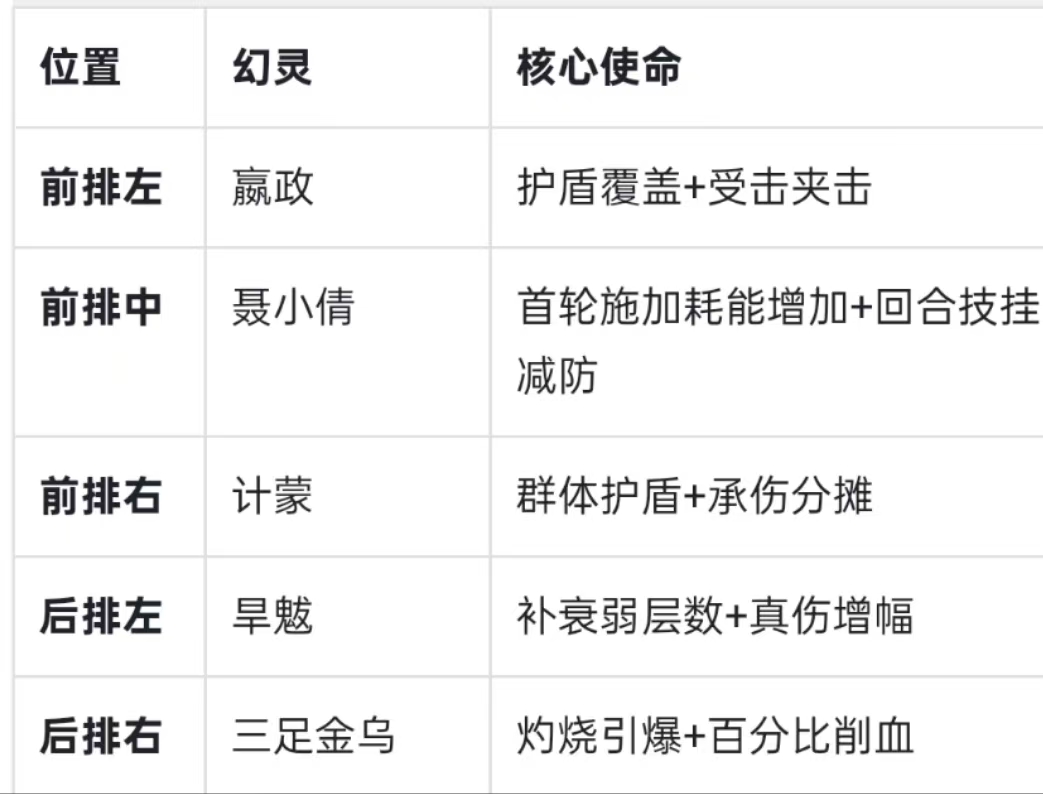 《指间山海》PVP灼狱禁能流搭配攻略