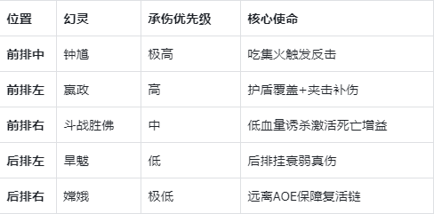 《指间山海》PVP荆棘王座反伤复活流搭配攻略