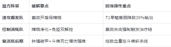 《指间山海》PVP荆棘王座反伤复活流搭配攻略