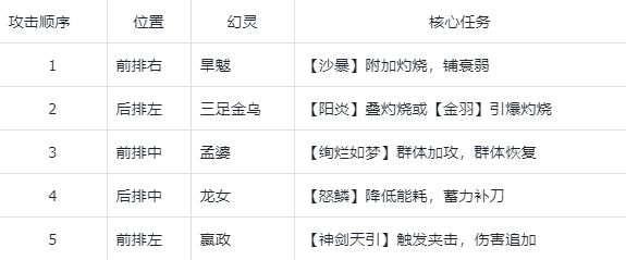 《指间山海》PVE炎狱永动队搭配攻略