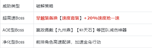 《指间山海》PVE炎狱永动队搭配攻略