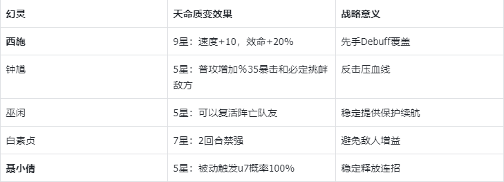 《指间山海》永冻控制队搭配攻略