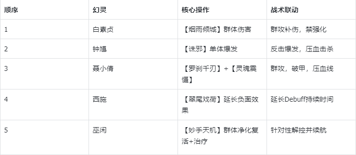 《指间山海》永冻控制队搭配攻略