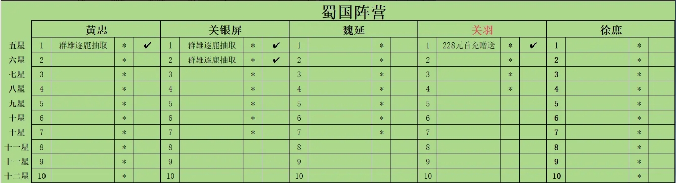 《新三国志曹操传》点将自选推荐及升星培养计划攻略