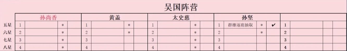 《新三国志曹操传》点将自选推荐及升星培养计划攻略