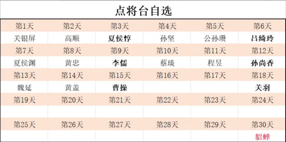 《新三国志曹操传》点将自选推荐及升星培养计划攻略