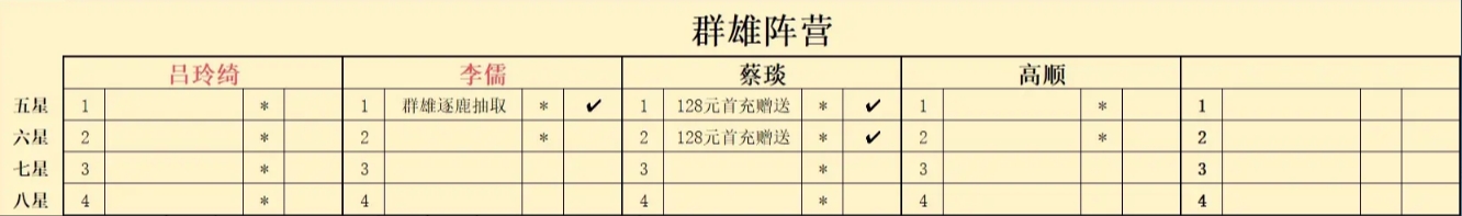《新三国志曹操传》点将自选推荐及升星培养计划攻略