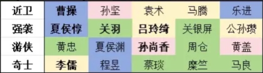 《新三国志曹操传》开局阵营选择推荐