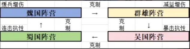 《新三国志曹操传》开局阵营选择推荐