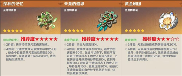 原神艾梅莉埃圣遗物及词条推荐