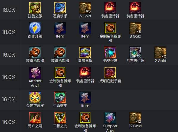 金铲铲之战S14圣灵裁决男枪阵容玩法攻略