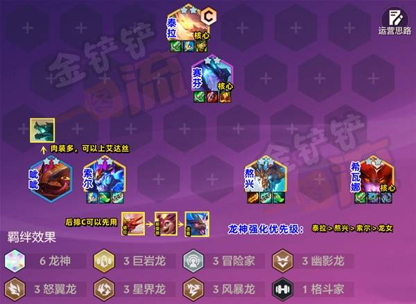 金铲铲之战S7六龙泰拉阵容推荐