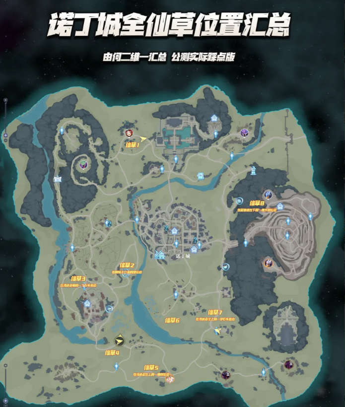 斗罗大陆:猎魂世界诺丁城全地图探索位置大全