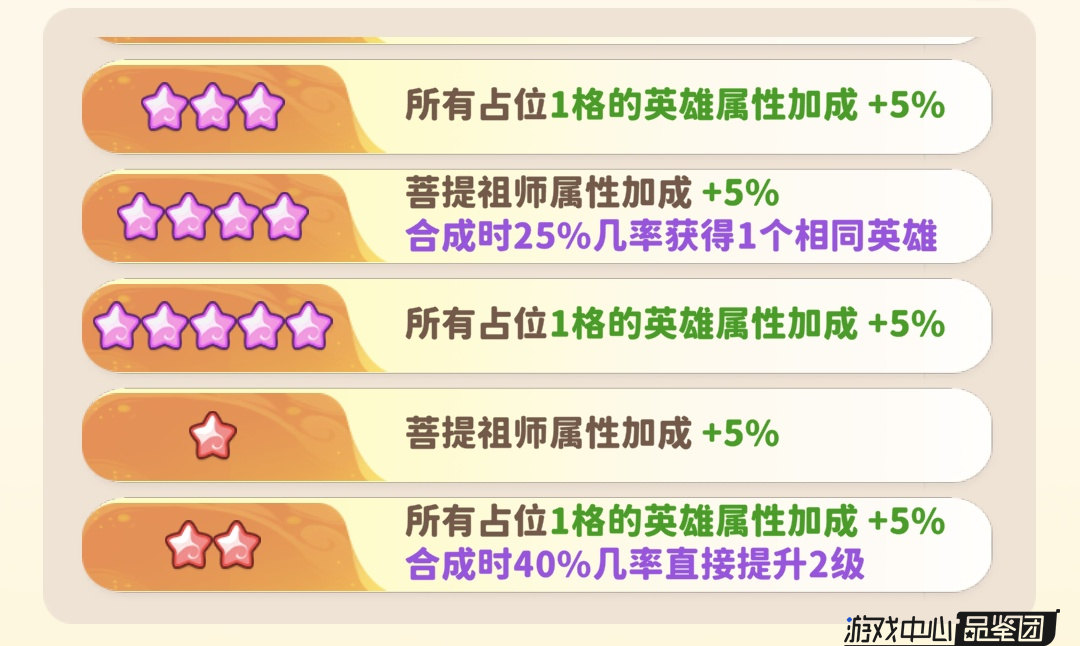 《魔宠降临》齐天大圣合成及用法解析