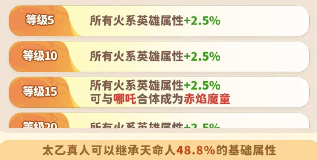 《魔宠降临》赤焰魔童技能及合成路径