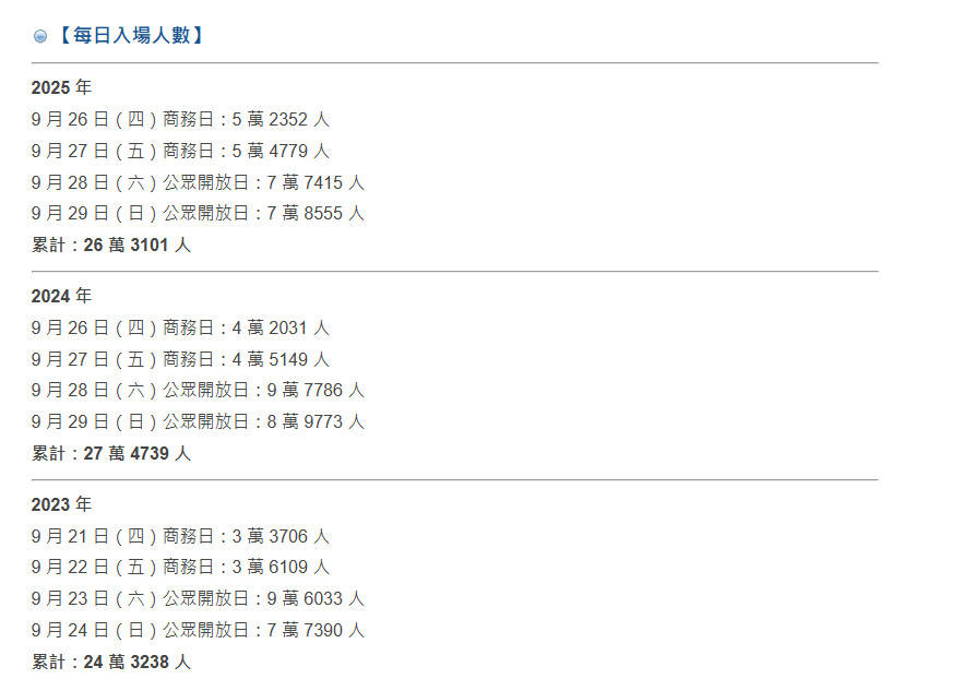 东京电玩展2025参展数据公布 2026年将首度延长展期