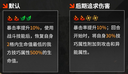 《晴空之下》克瑞恩唐角色及装备推荐