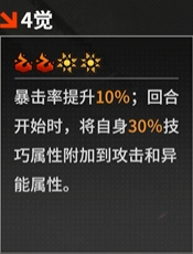 《晴空之下》西隆拜恩角色介绍