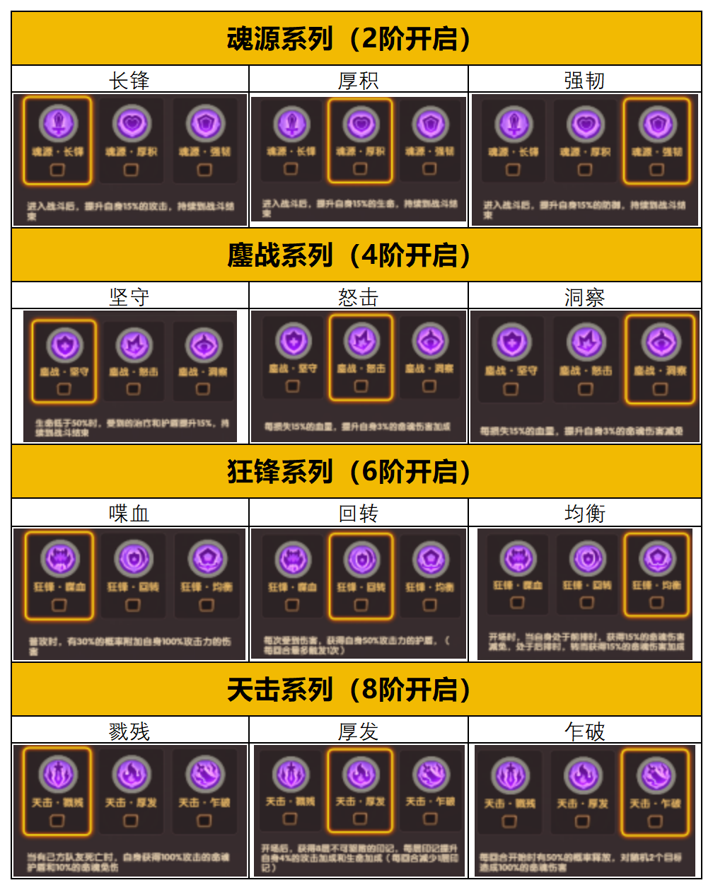 《守护之境》命魂系统攻略