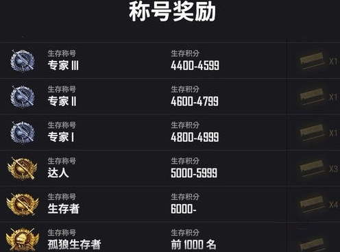 绝地求生排位怎么计分