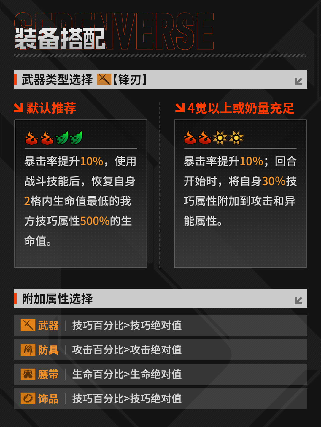 《晴空之下》西隆拜恩玩法攻略