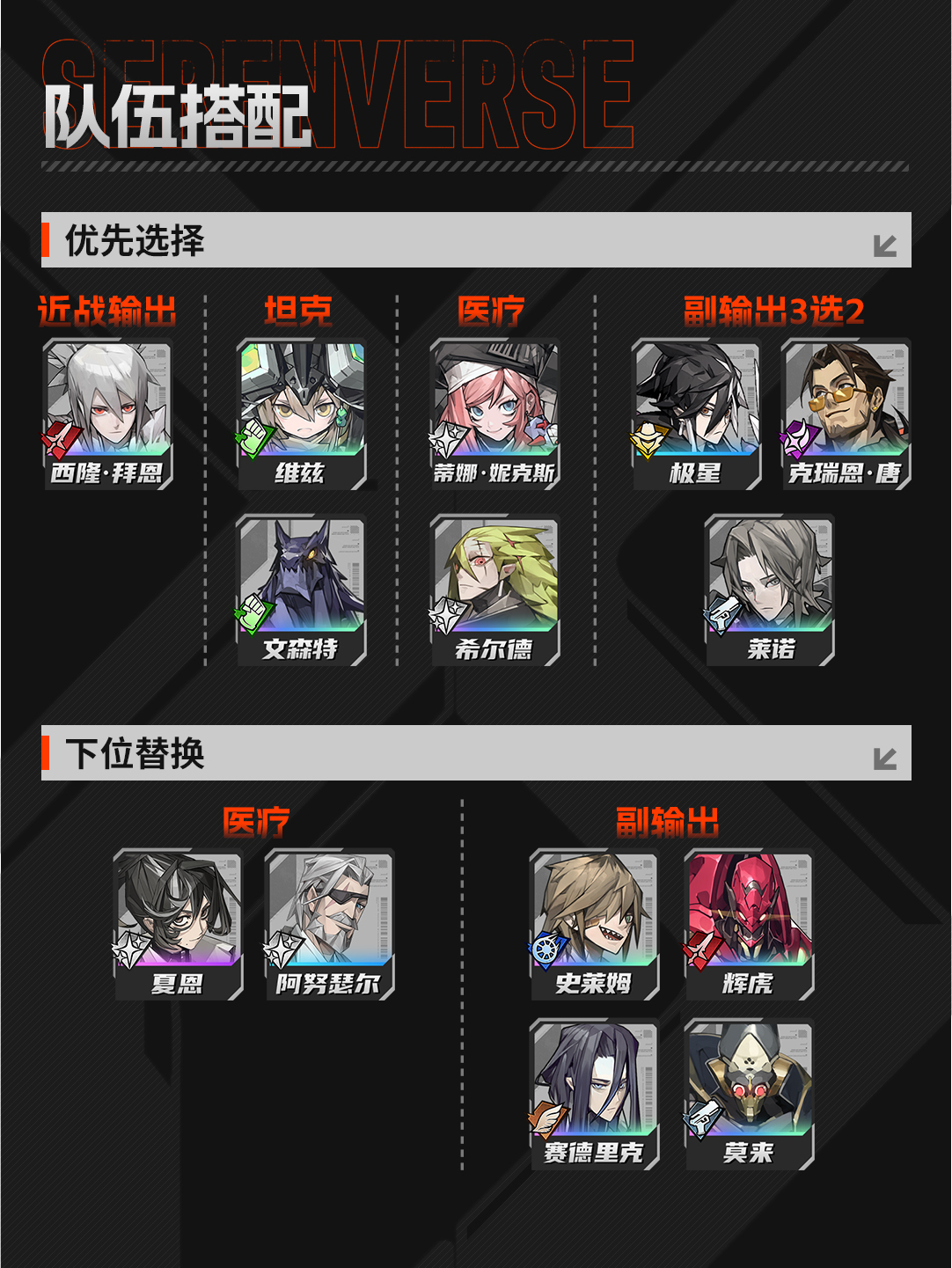 《晴空之下》西隆拜恩玩法攻略