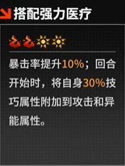 《晴空之下》T1角色一览