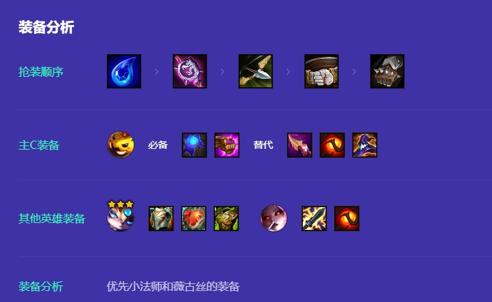 金铲铲之战s12小法阵容怎么搭配 金铲铲之战s12小法阵容怎么搭配