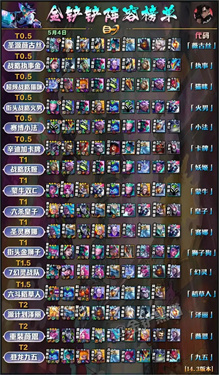 金铲铲之战冠军乱斗阵容有哪些