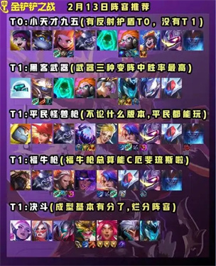 金铲铲之战冠军乱斗阵容有哪些