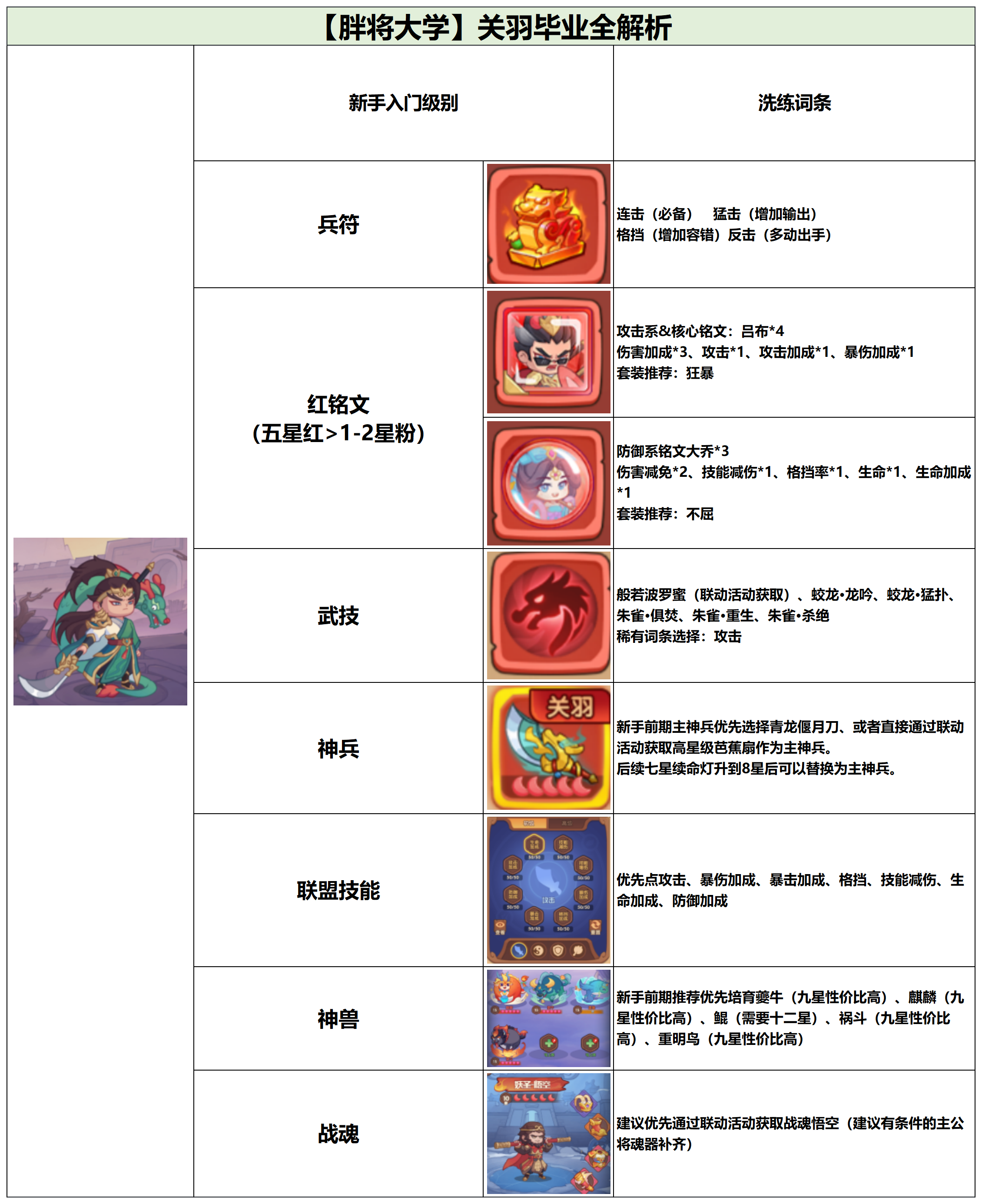 守护之境武将关羽毕业全攻略