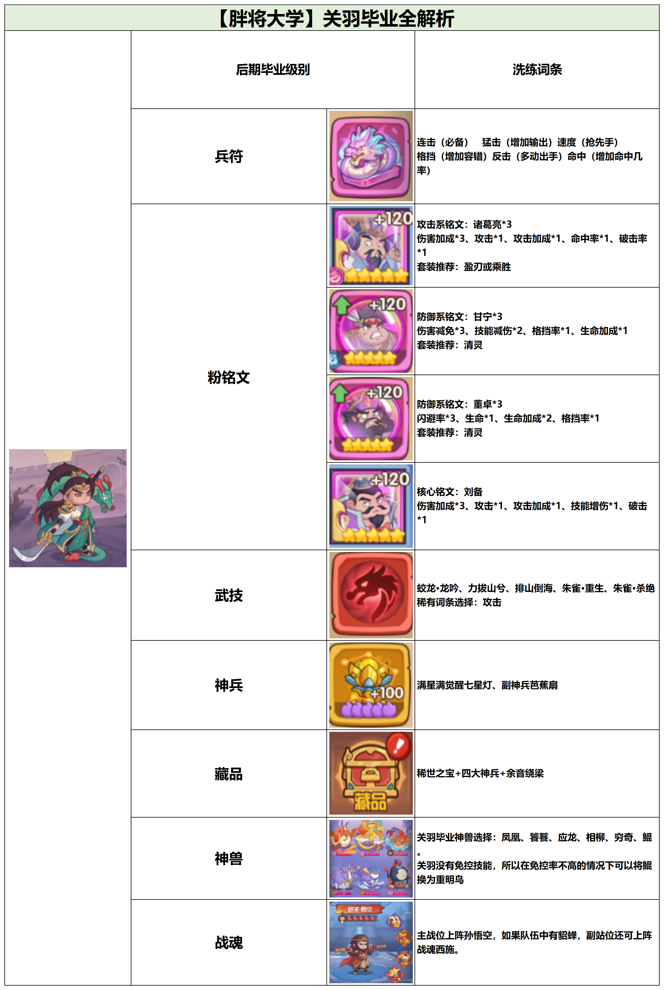 守护之境武将关羽毕业全攻略