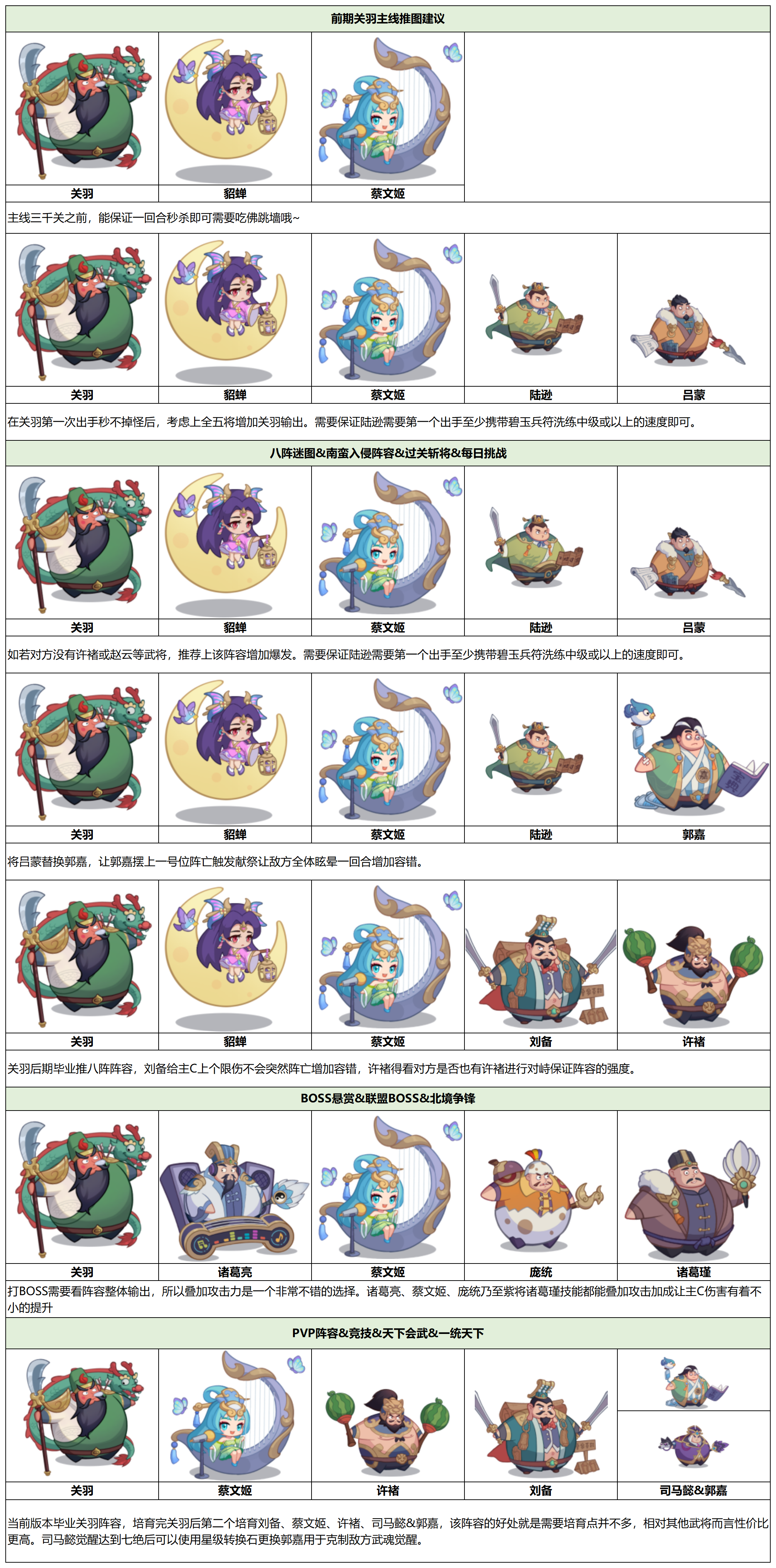 守护之境武将关羽毕业全攻略