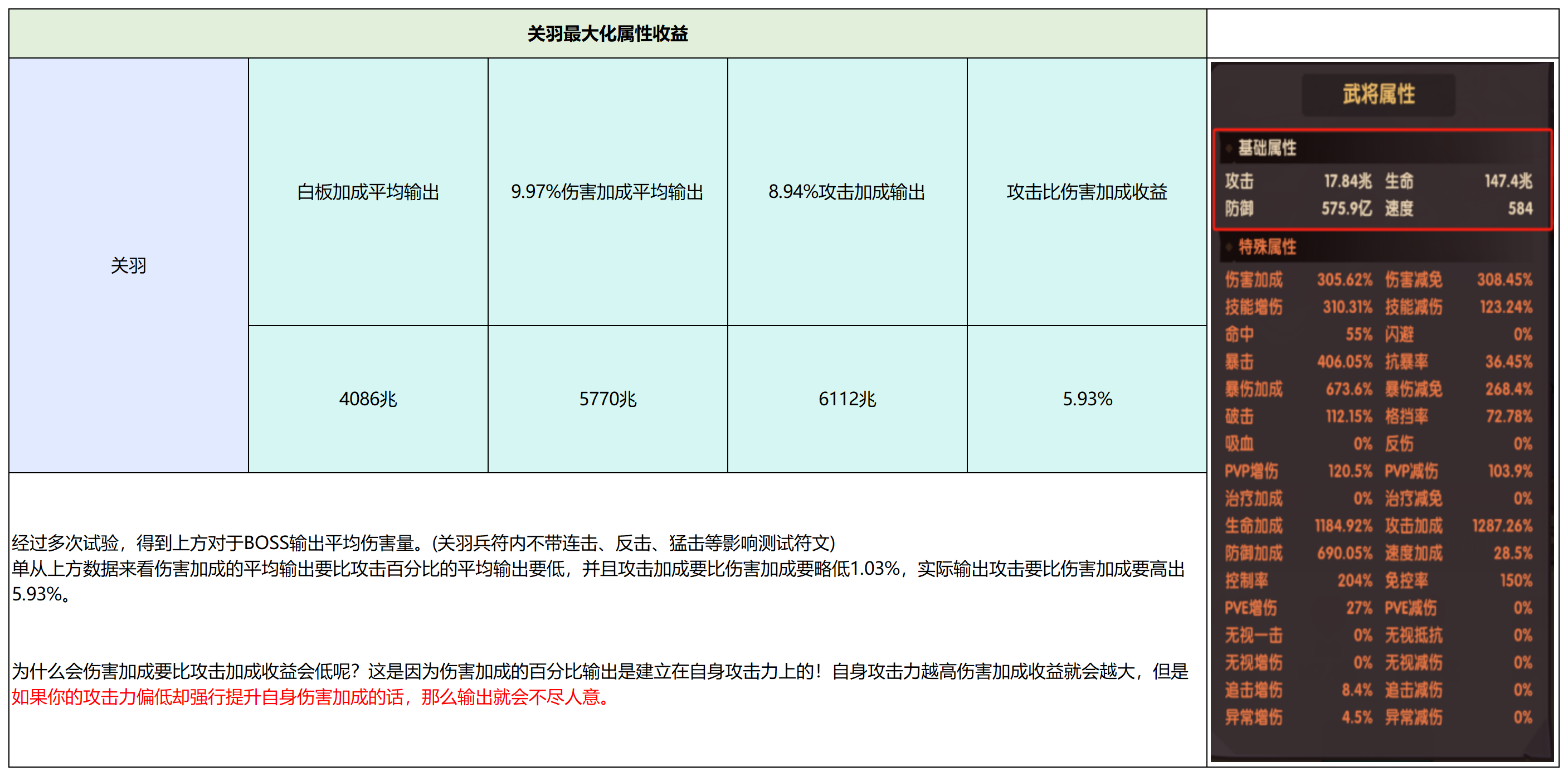 守护之境武将关羽毕业全攻略