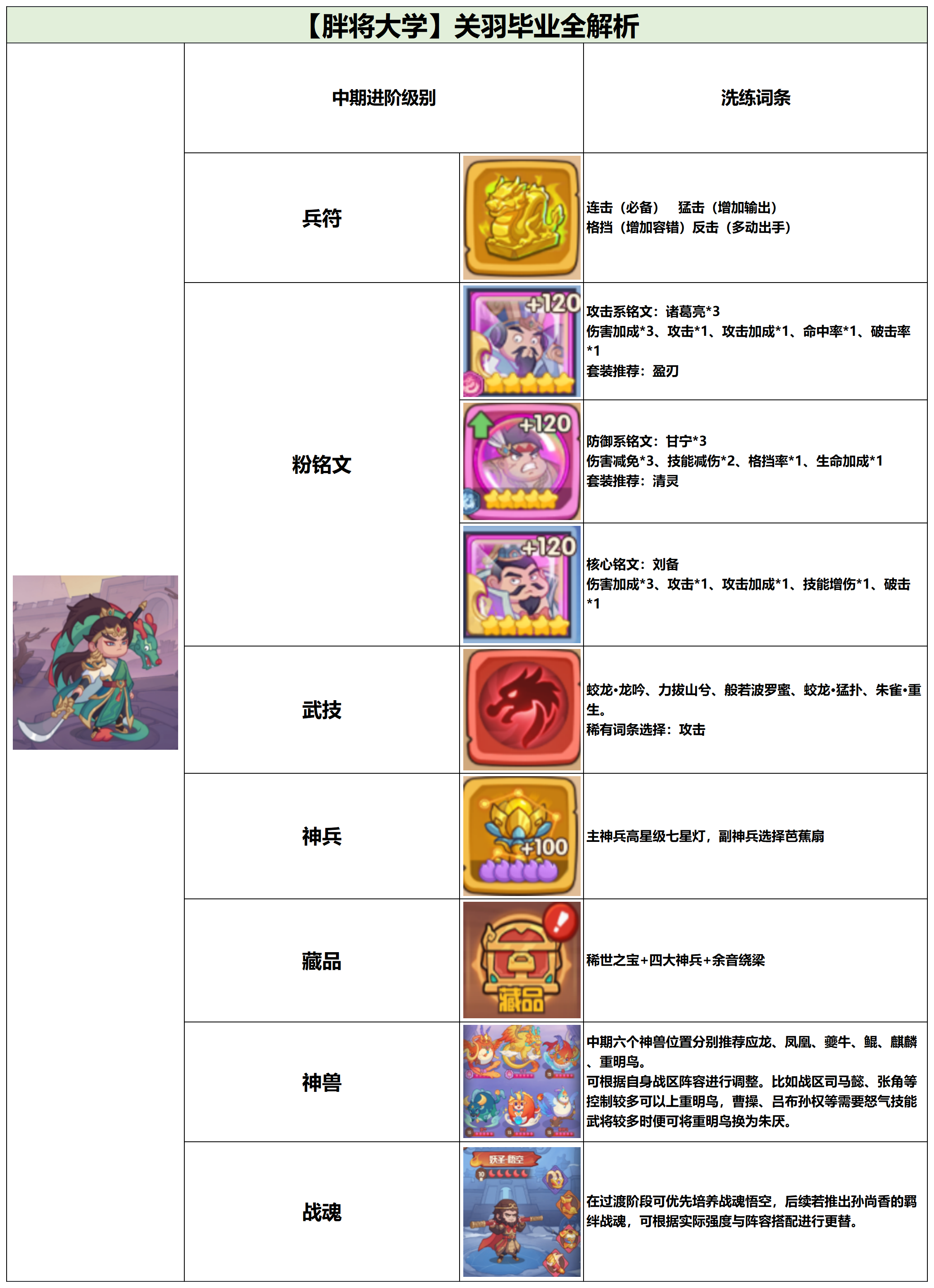 守护之境武将关羽毕业全攻略