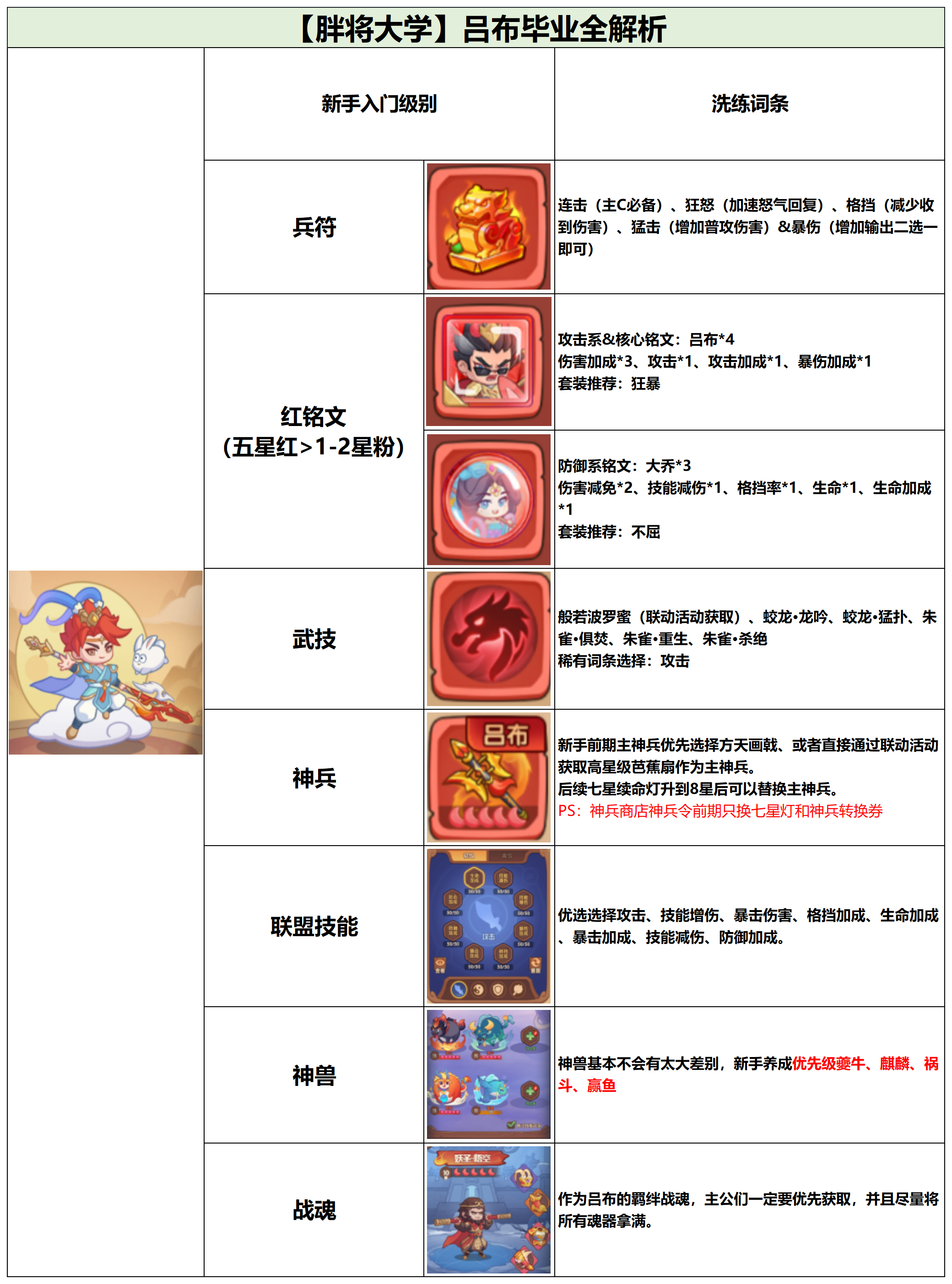 守护之境武将吕布毕业全攻略