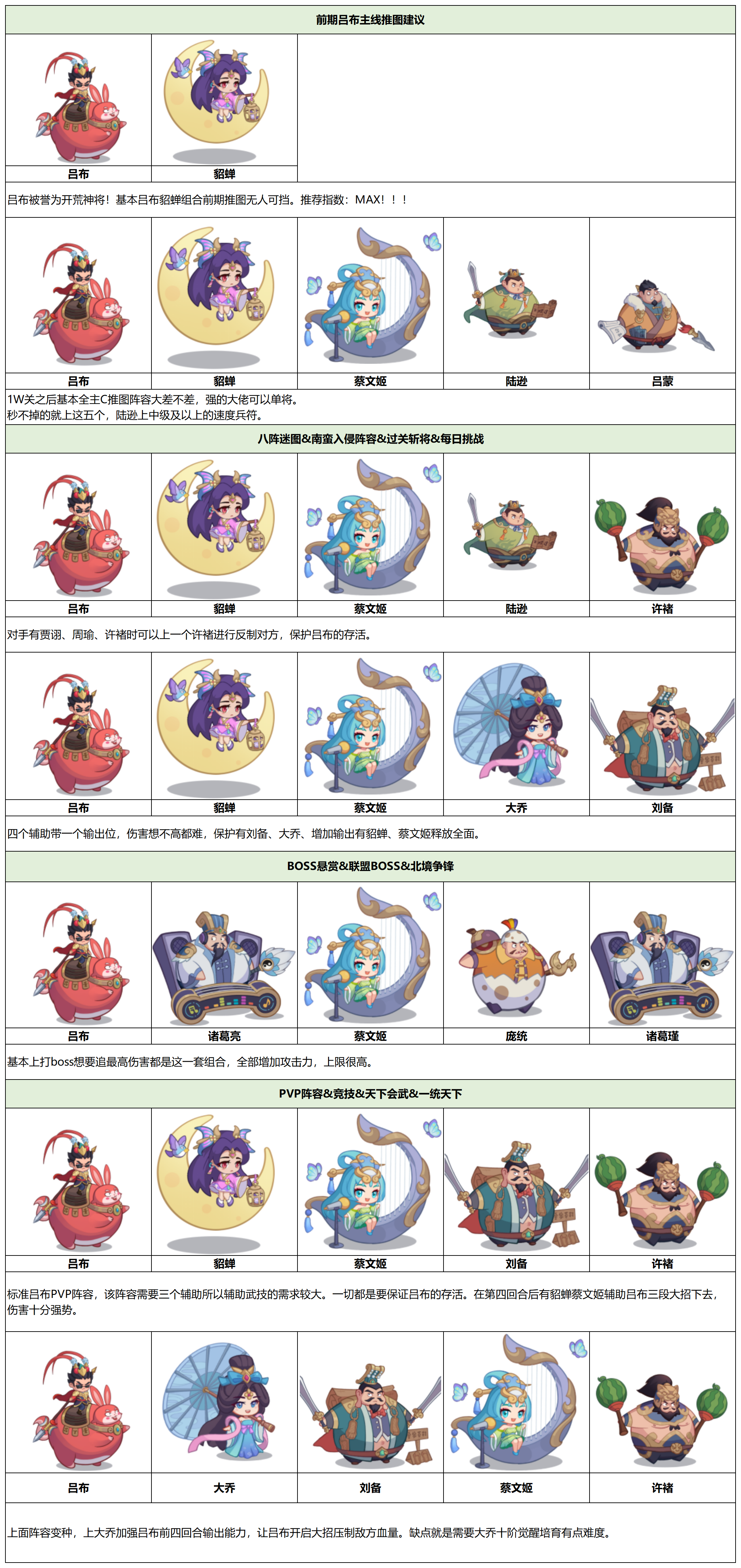 守护之境武将吕布毕业全攻略