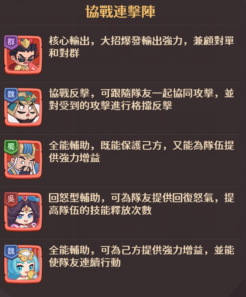 守护之境平民吕布搭配攻略