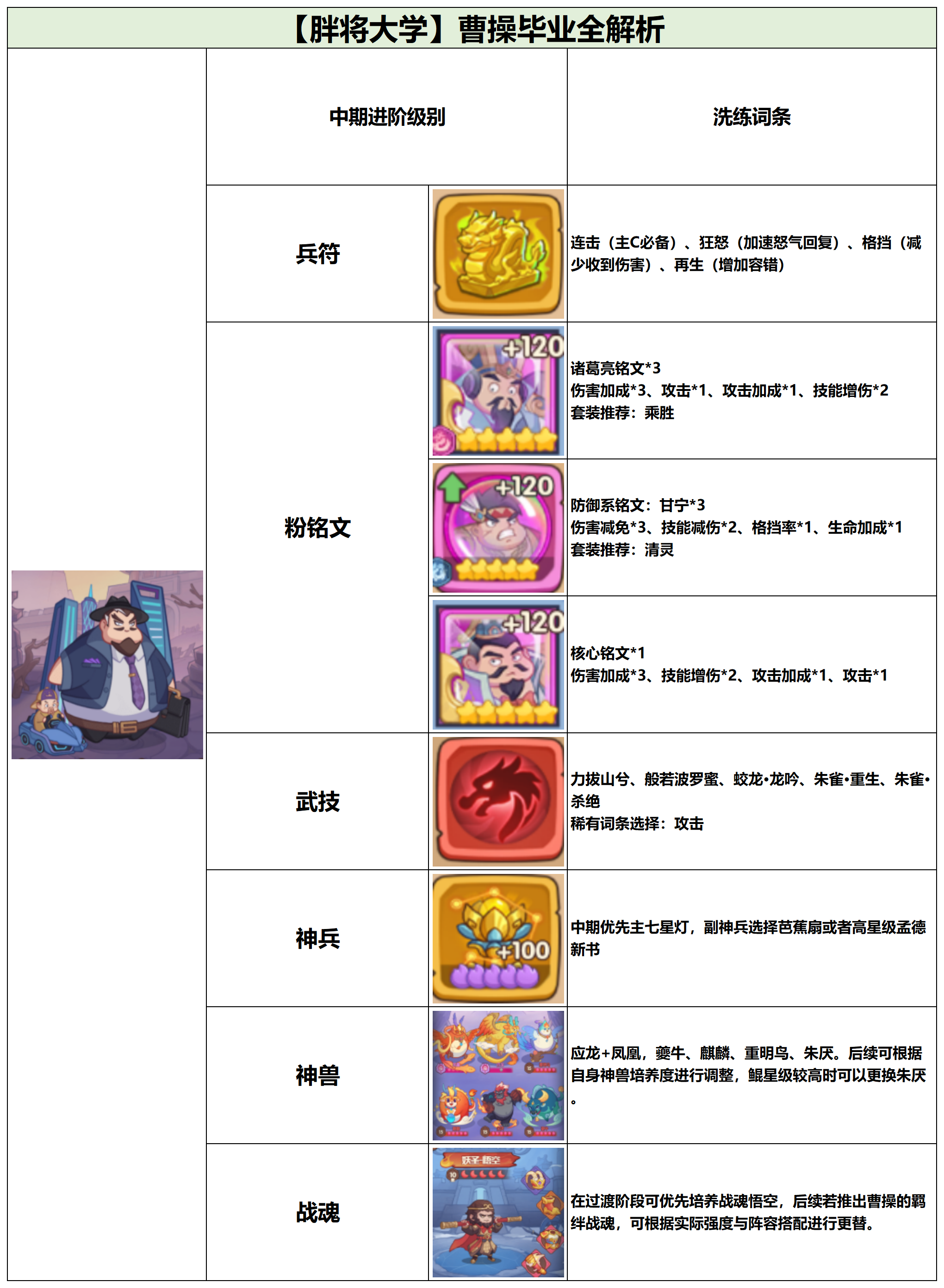 守护之境曹操毕业全攻略