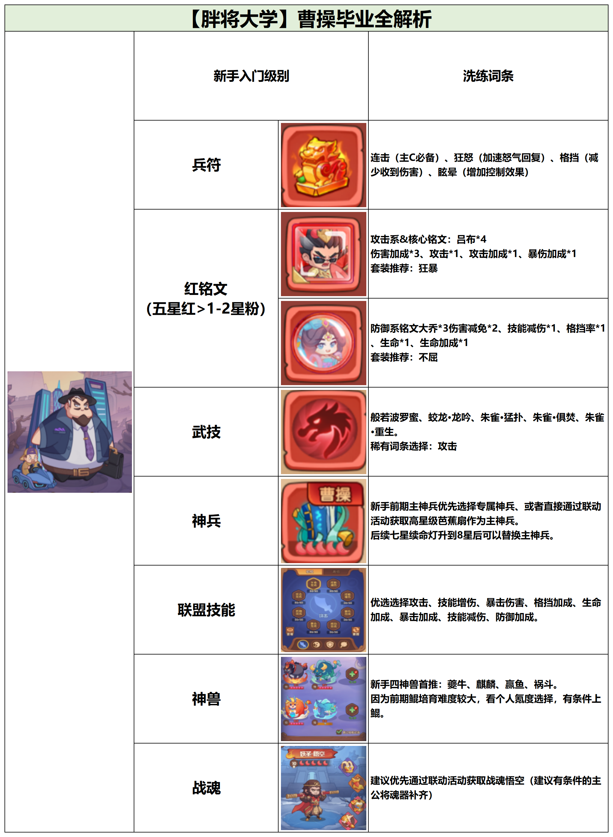 守护之境曹操毕业全攻略