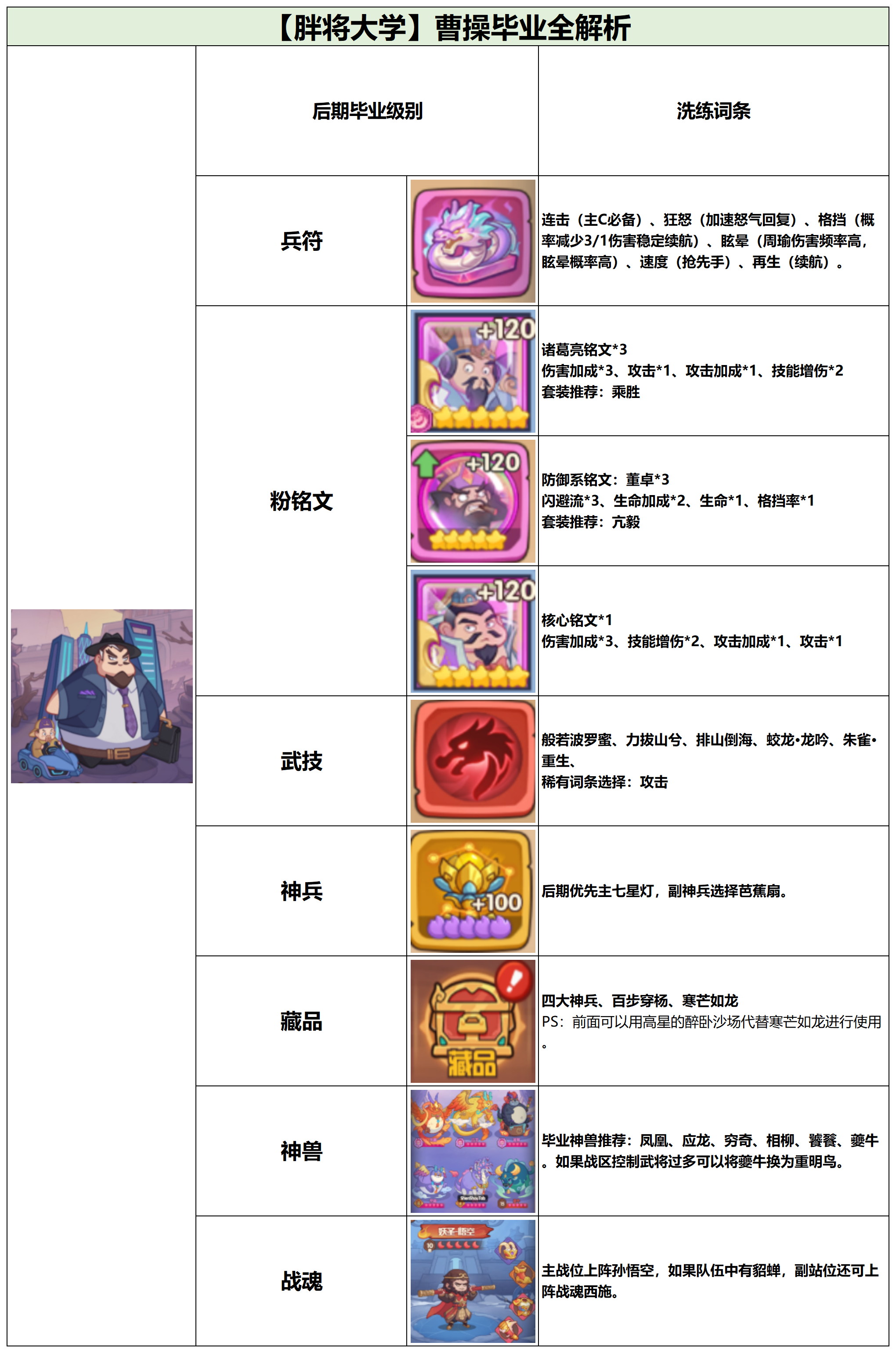 守护之境曹操毕业全攻略