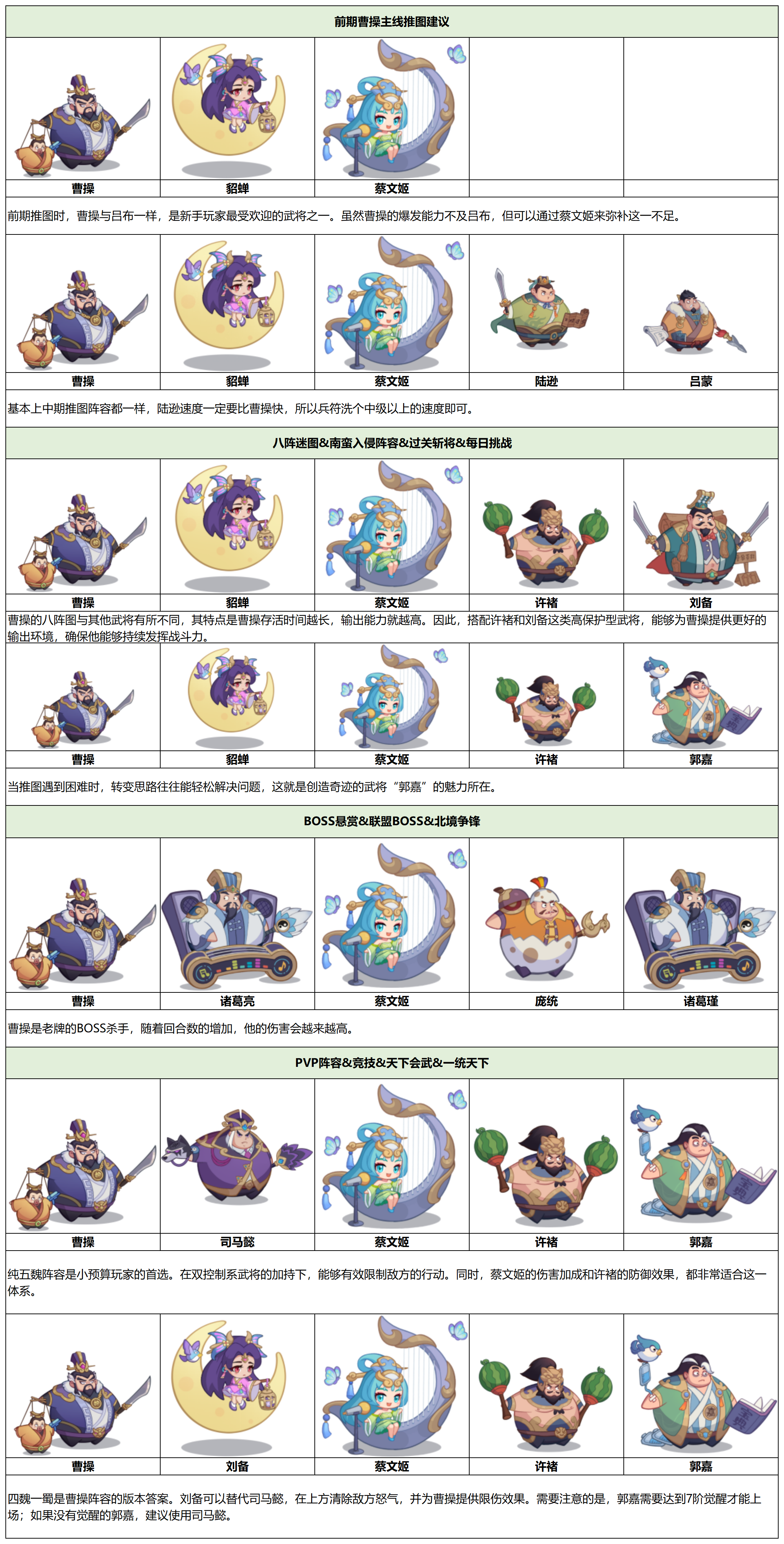 守护之境曹操毕业全攻略