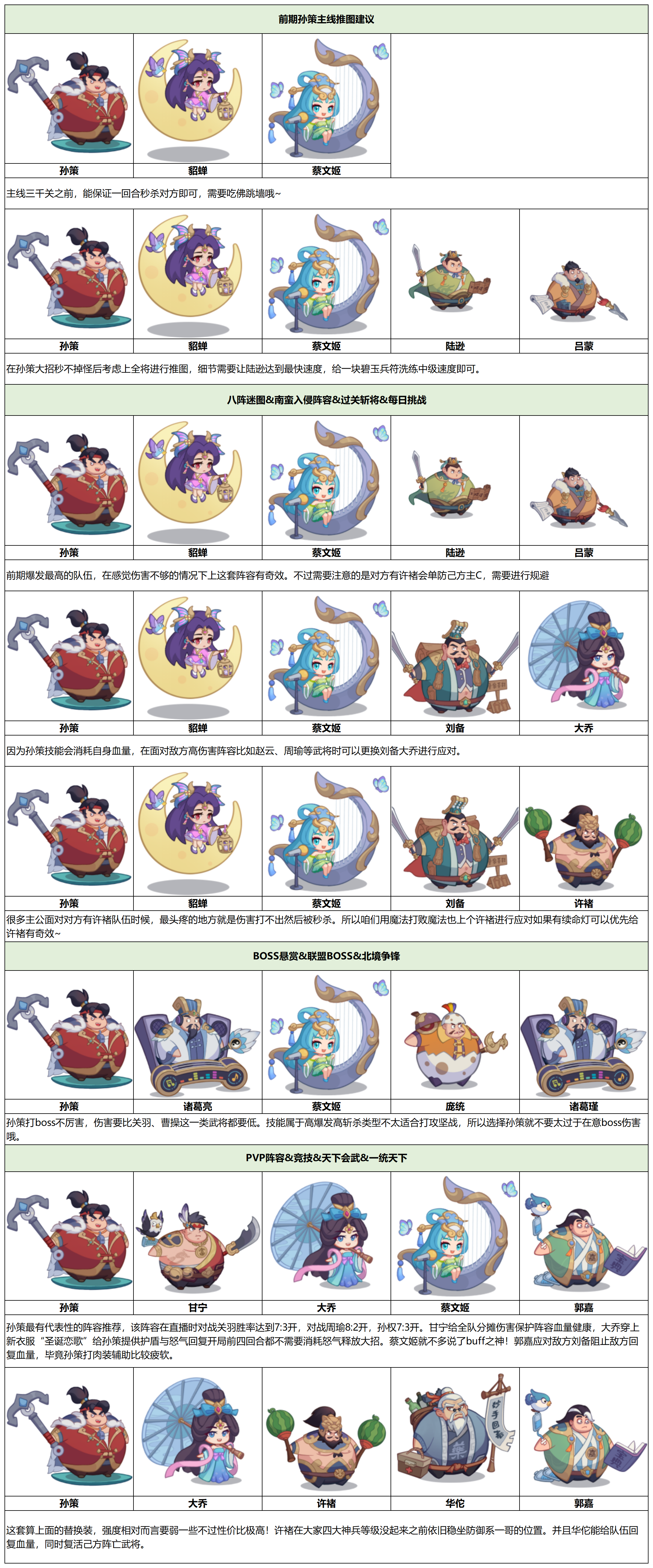 守护之境孙策毕业全攻略