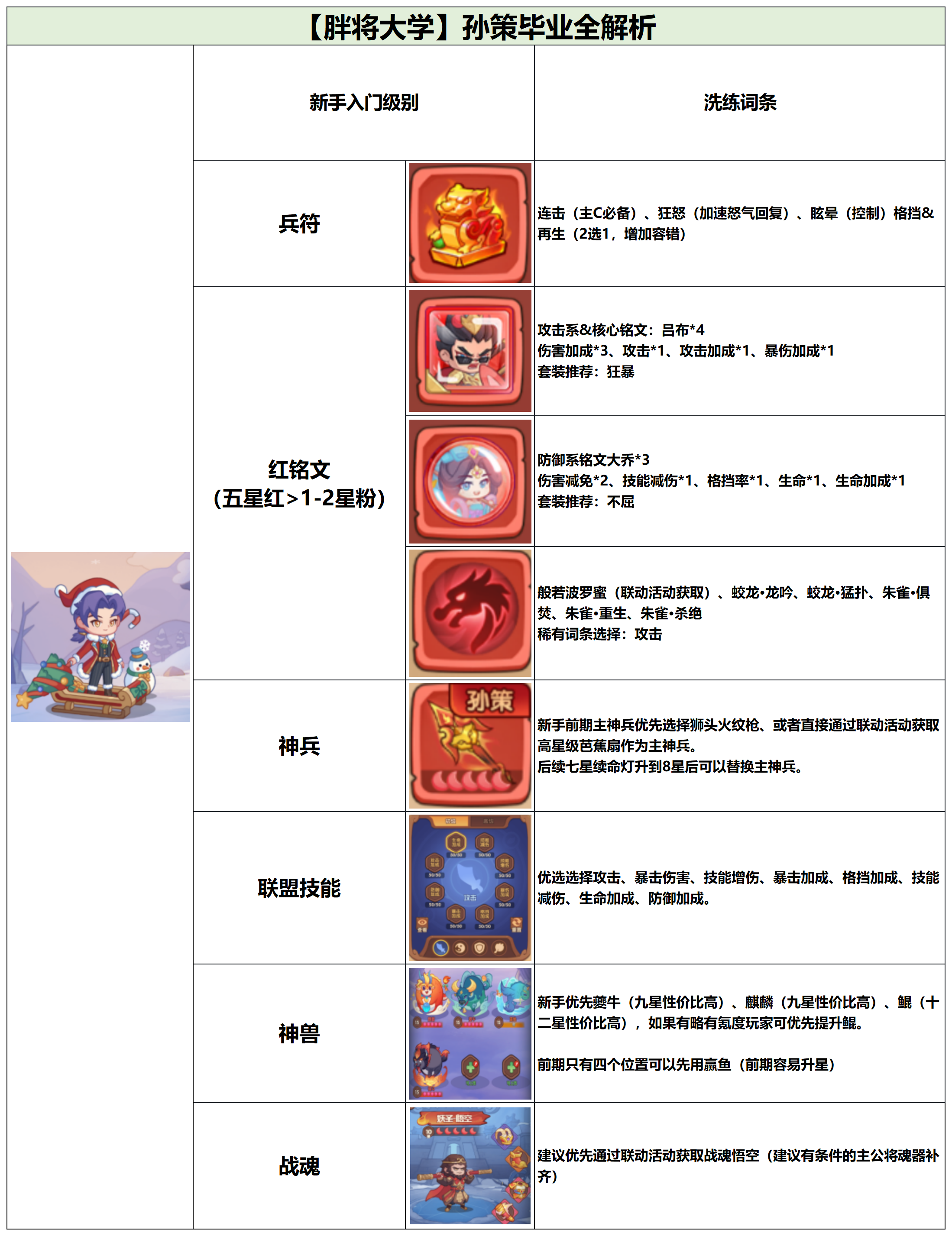 守护之境孙策毕业全攻略