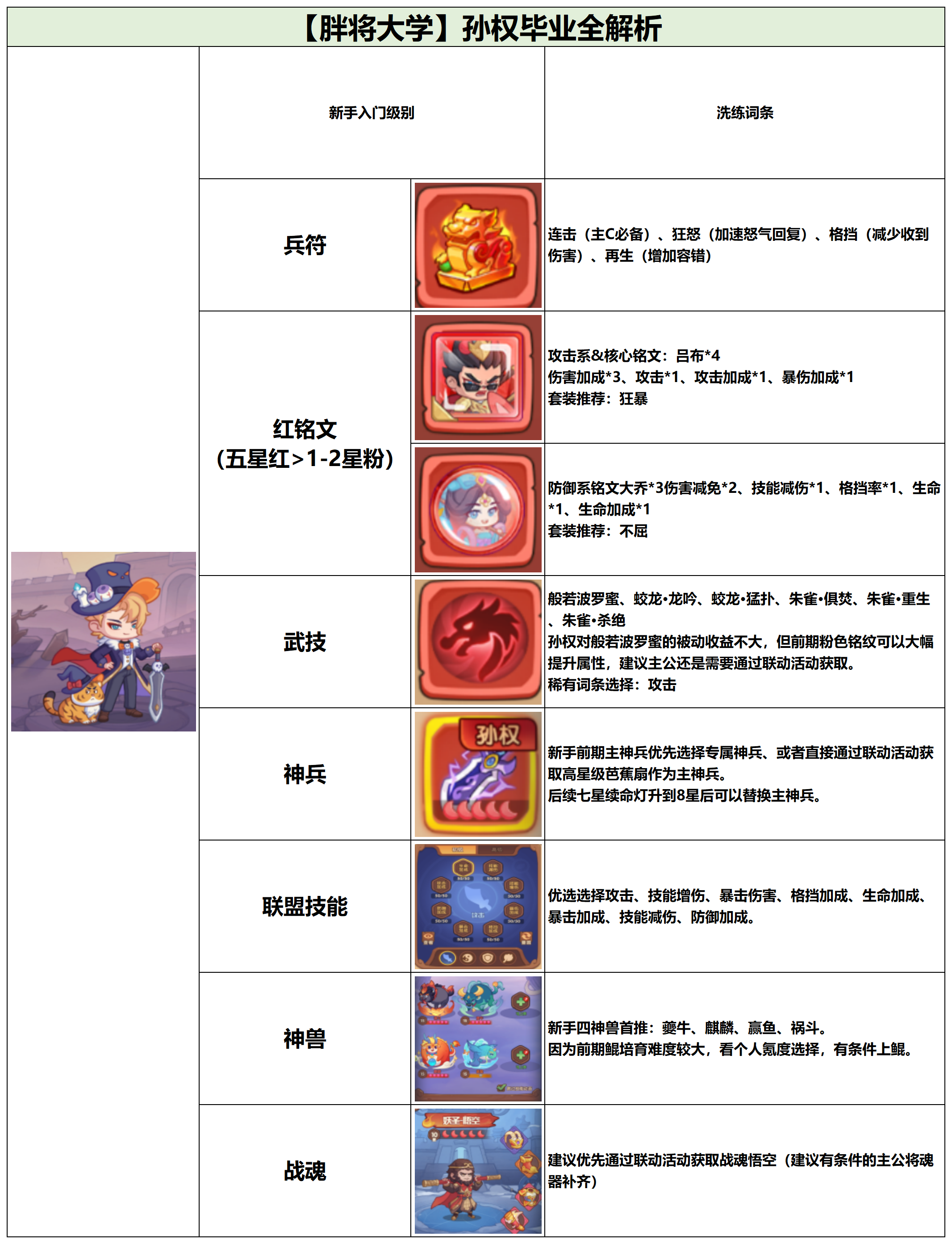 守护之境孙权毕业全攻略