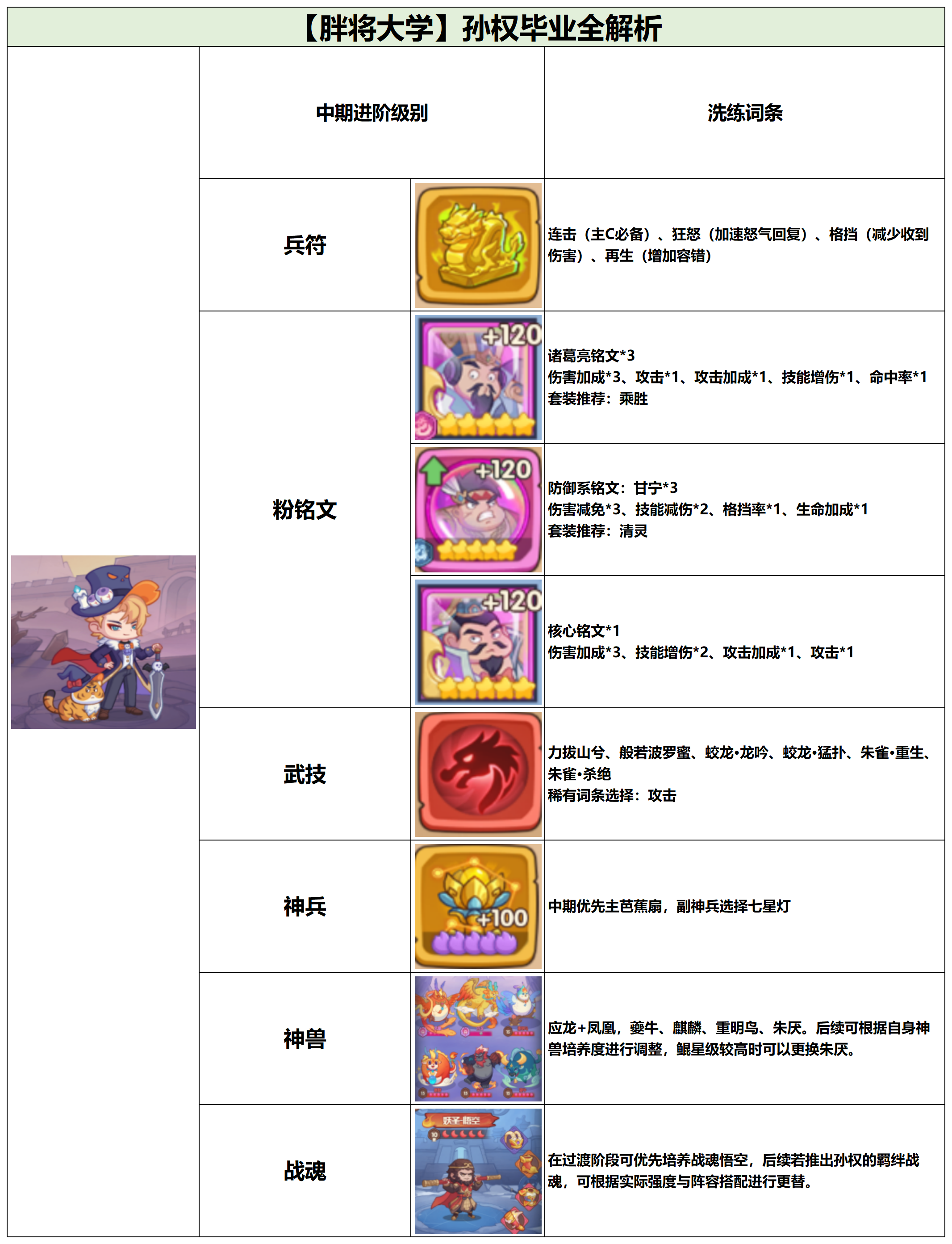 守护之境孙权毕业全攻略