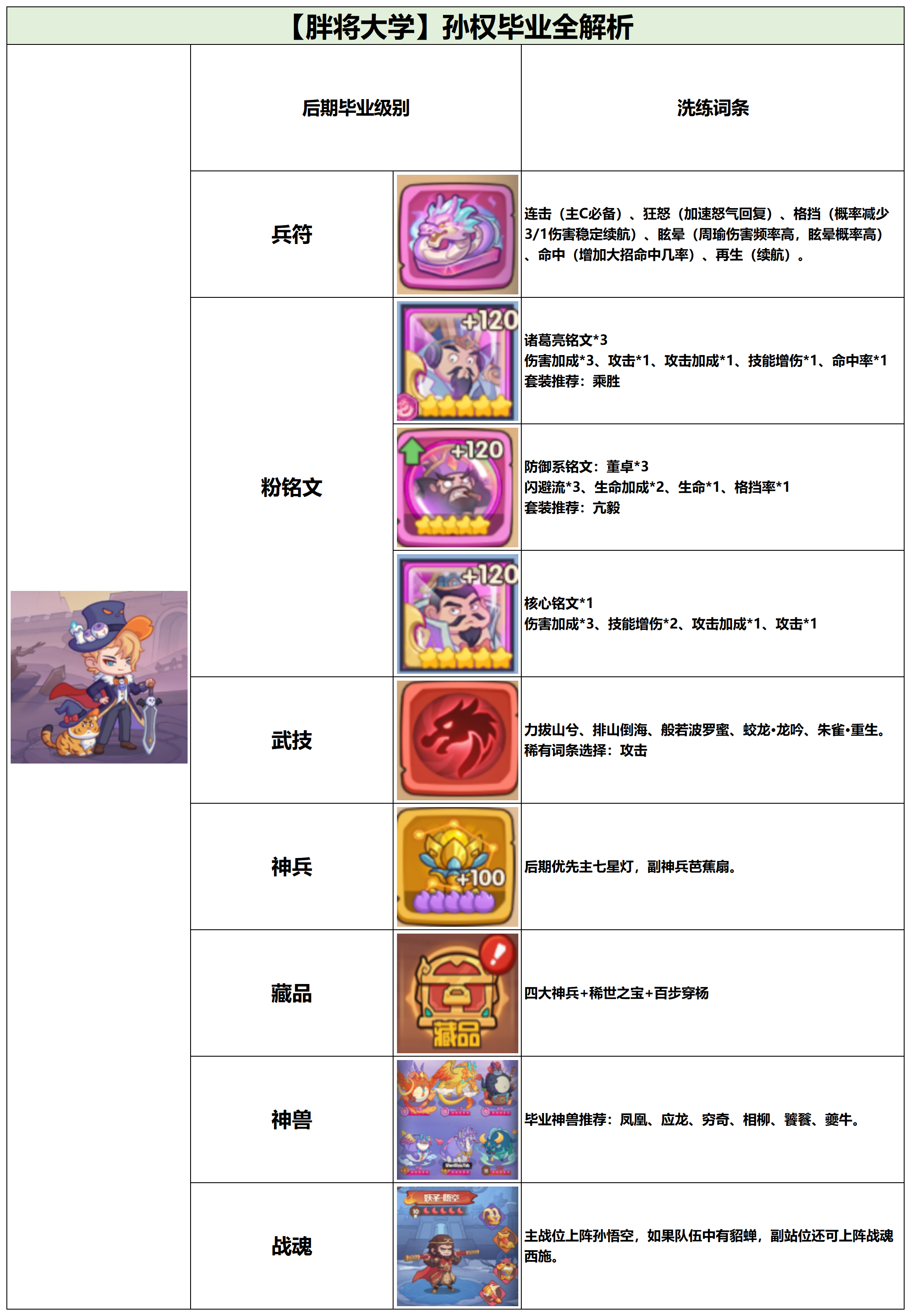 守护之境孙权毕业全攻略