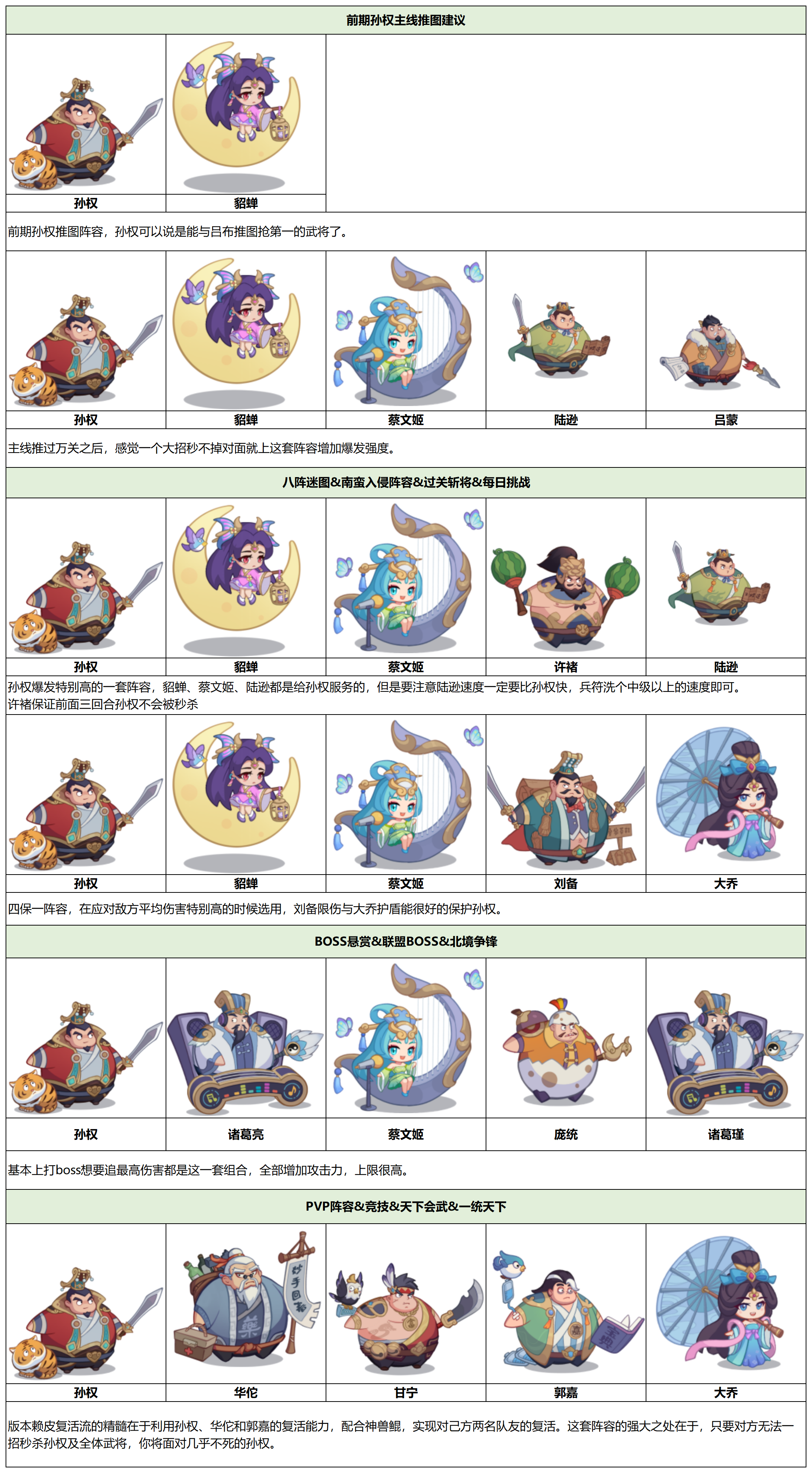 守护之境孙权毕业全攻略