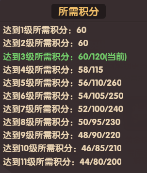 守护之境藏品系统机制介绍